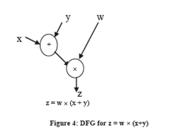 2013_Explain dataflow computation model.png